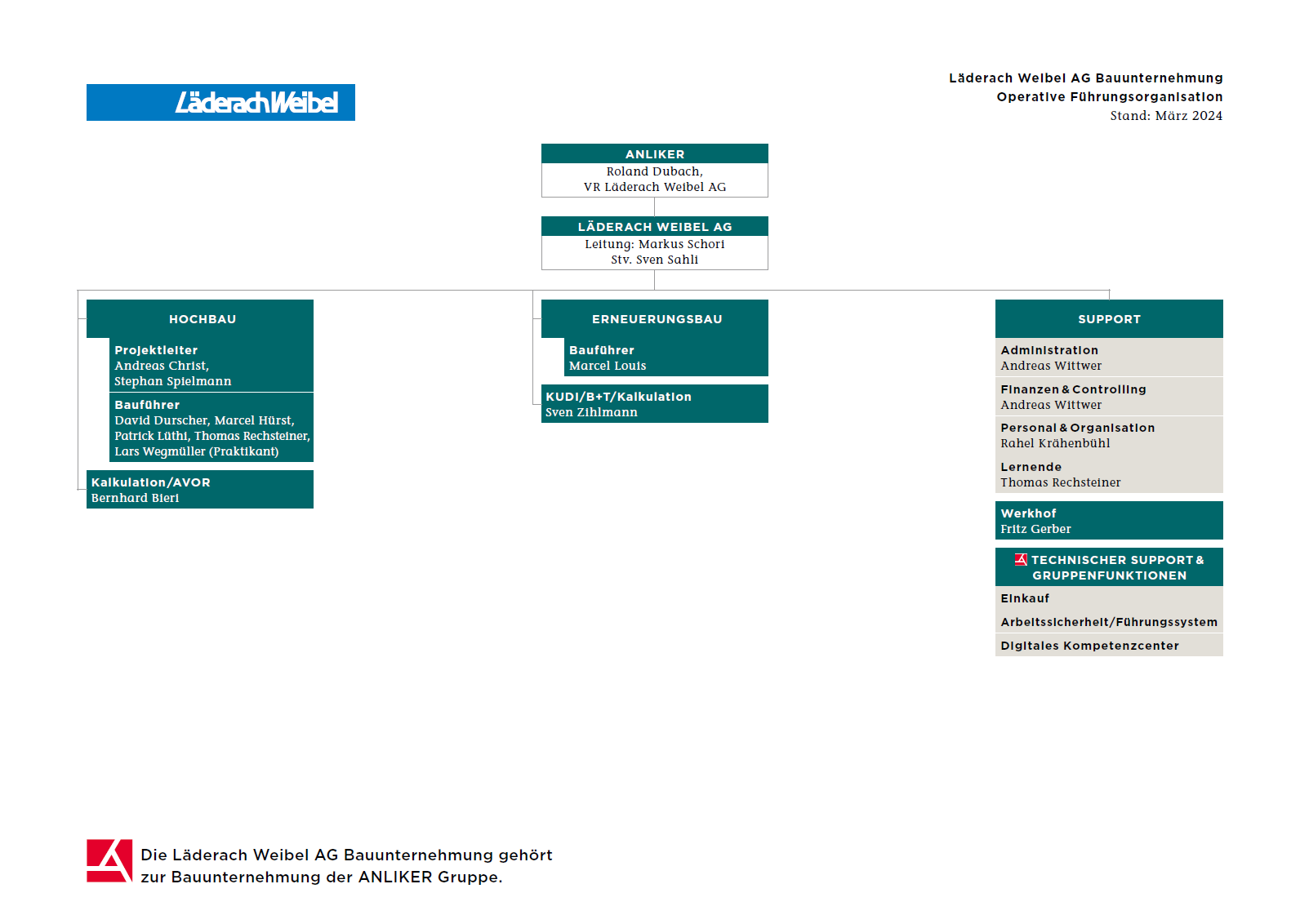  Organigramm Läderach Weibel AG Bauunternehmung 