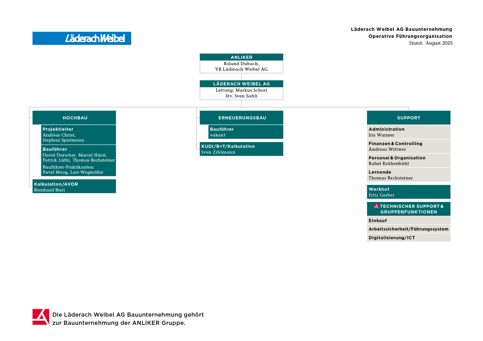  Organigramm Läderach Weibel AG Bauunternehmung 